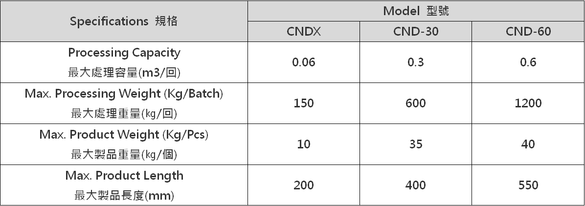 SUPER ROCKING INJECTION RINSING MACHINE SUPER ROCKING INJECTION RINSING MACHINE