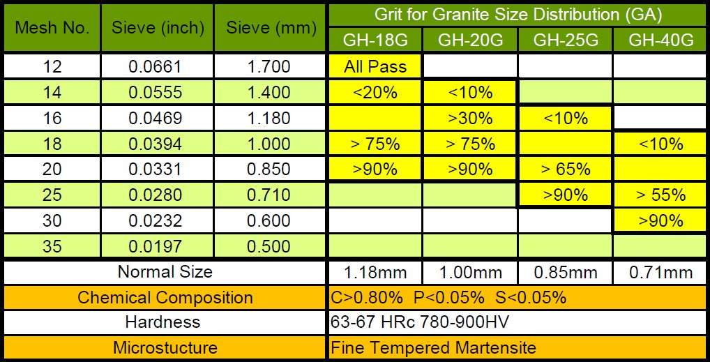 Granite Grits ManufacturingTaiwan Sintong Machinery