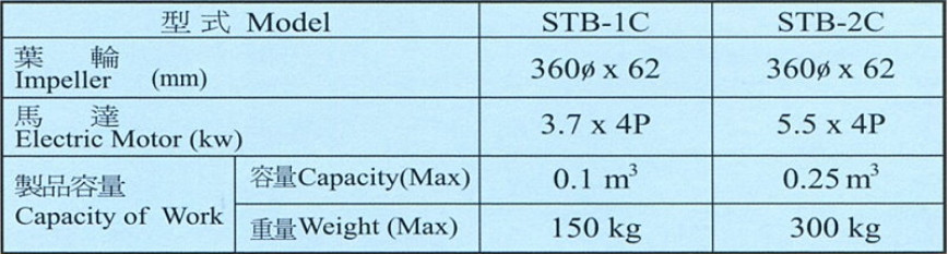 DRUM TYPE-SHOTBLASTING MACHINE DRUM TYPE-SHOTBLASTING MACHINE