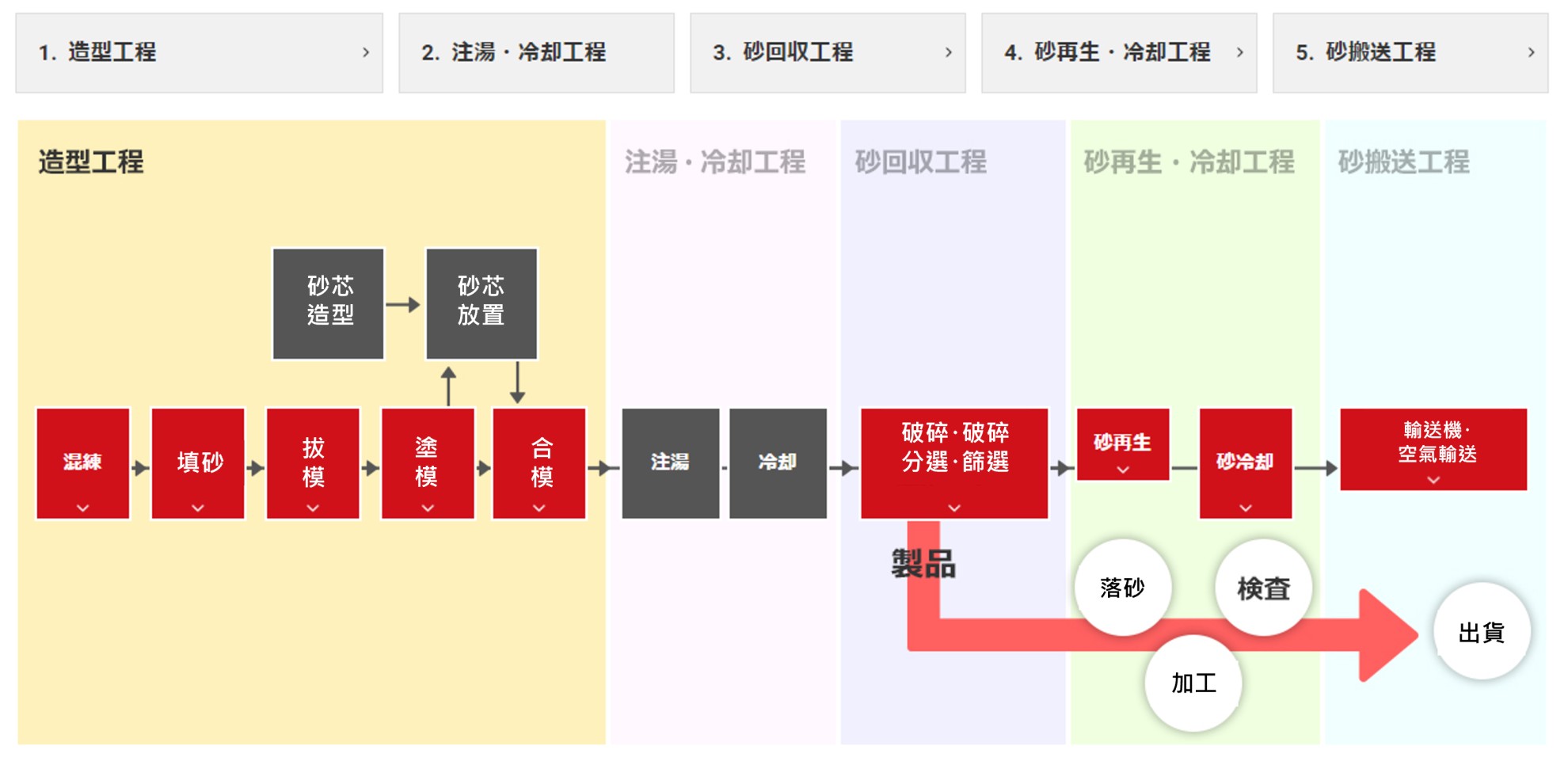 自硬性設備優化問題 自硬性設備優化問題