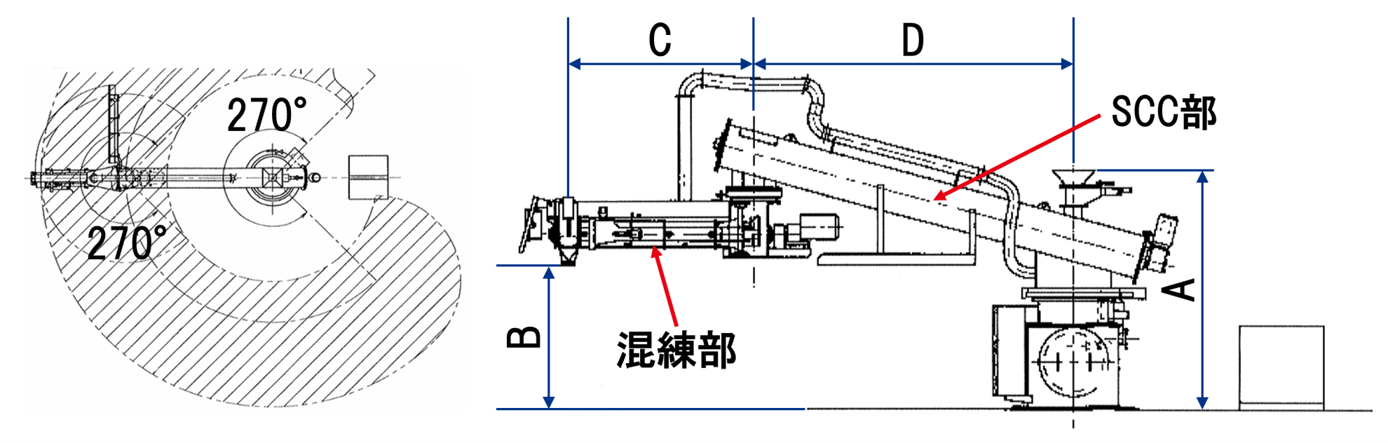 自硬性設備優化問題 自硬性設備優化問題