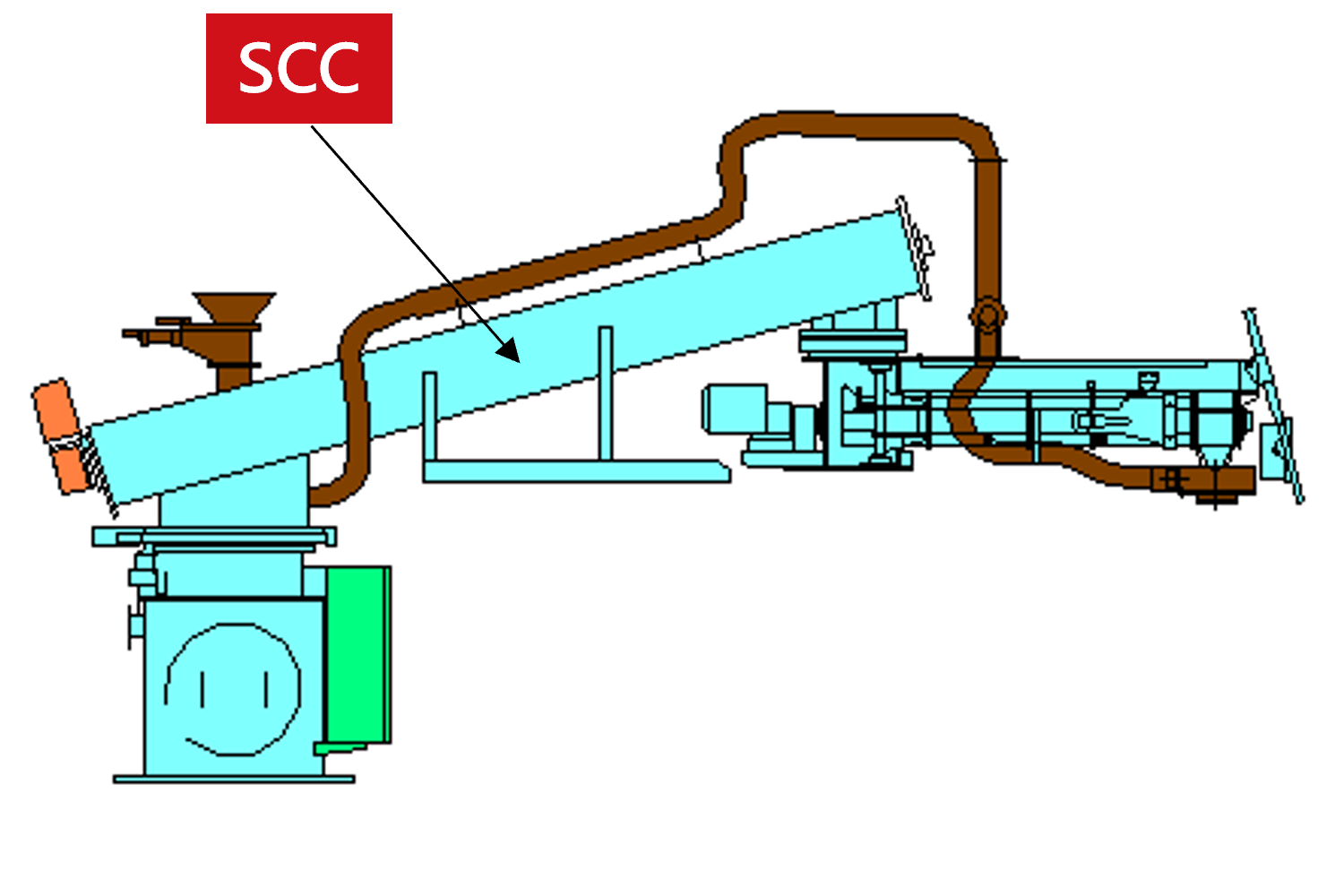 自硬性設備優化問題 自硬性設備優化問題