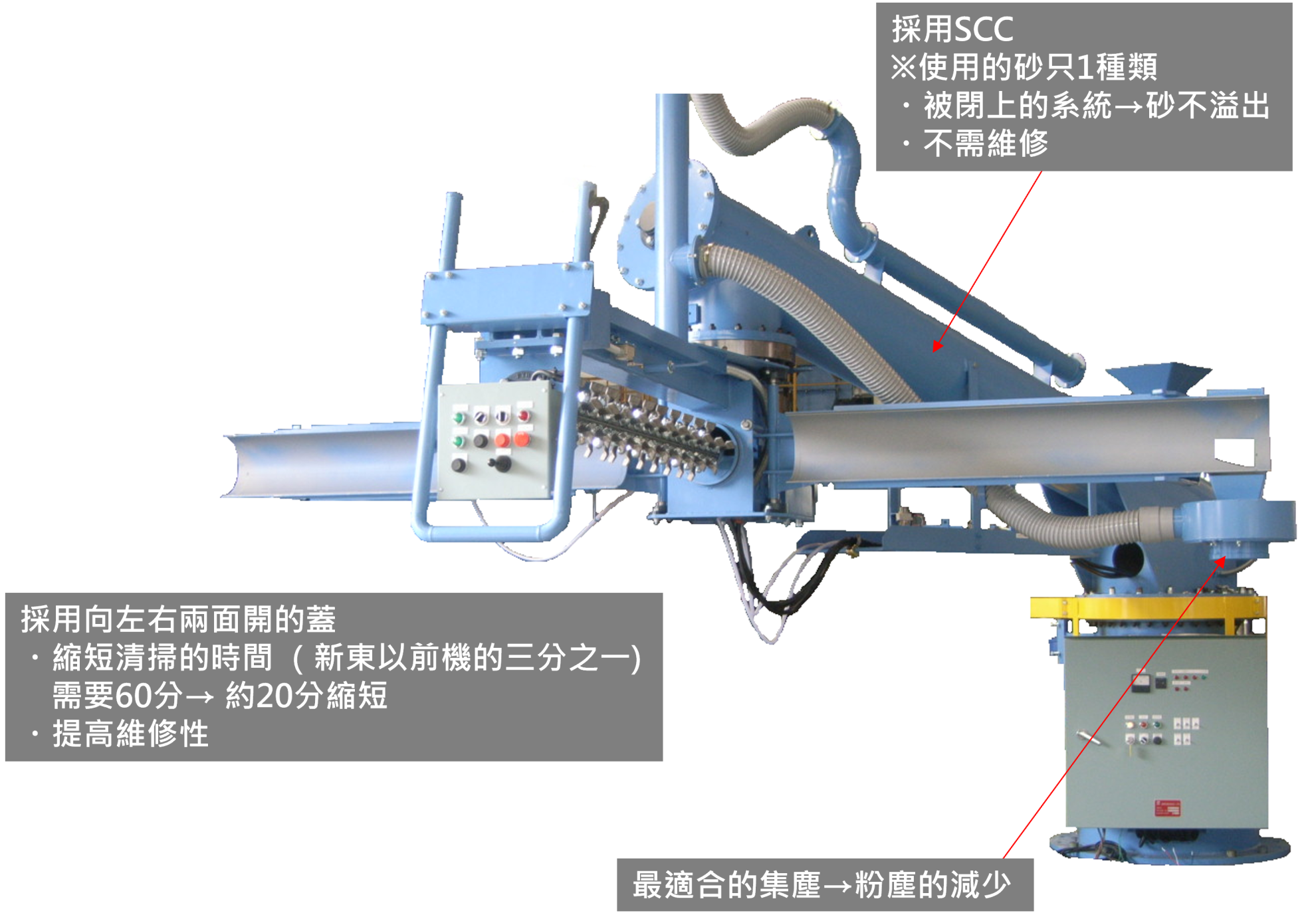 自硬性設備優化問題 自硬性設備優化問題